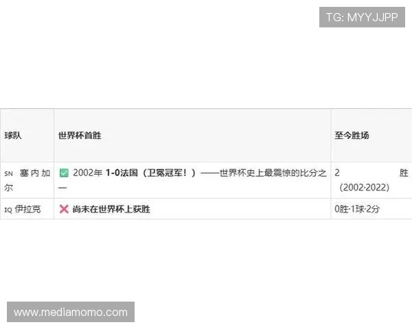 2026年世界杯塞内加尔对阵伊拉克比赛的详细赛程安排及观看途径推荐